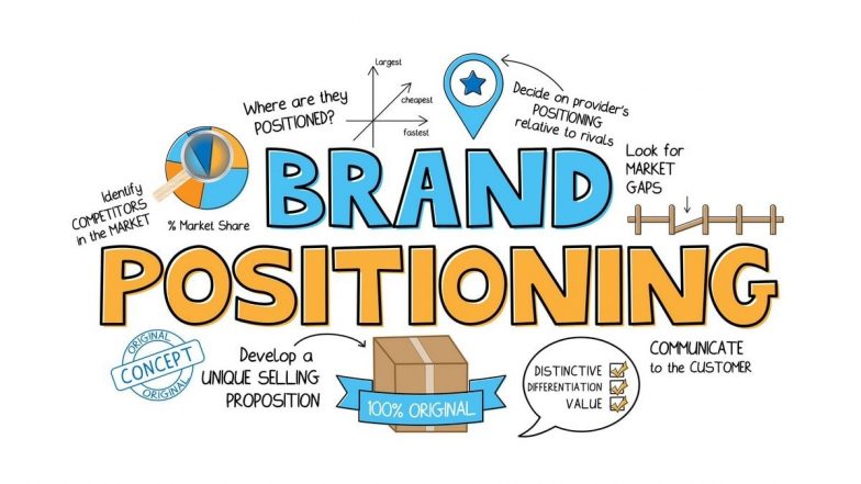 Brand Positioning Statement: How it can help you prioritize business growth strategies