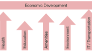 Economic Development में Entrepreneur का रोल होता है बेहद अहम