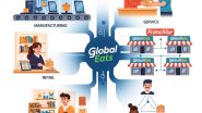 आपके लिए कौन सा बिज़नेस सबसे बेहतर है? What is Business & Types of Business