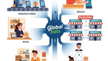 आपके लिए कौन सा बिज़नेस सबसे बेहतर है? What is Business & Types of Business
