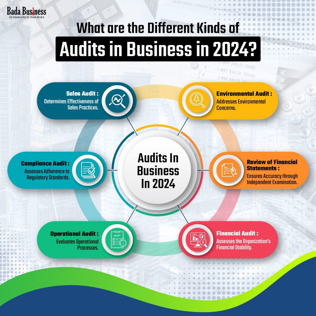What are the different kinds of audits in business in 2024