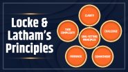 What are The Five Principles of Locke & Latham of Goal Setting?