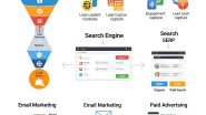 Lead Generation कैसे करें?