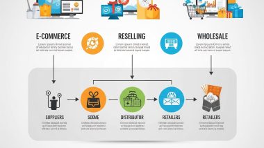E-Commerce vs Reselling vs Wholesale – Which One is Right for You? 