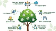 Top 9 Sustainable Practices for MSMEs in 2025 | Boost Growth While Going Green