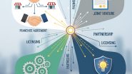 Franchise vs Licensing vs Joint Ventures: What’s Best for Your Business in 2025?