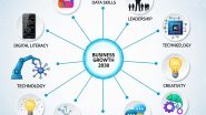 Business Growth के लिए 2030 तक इन Future Skills को जरूर सीखें।