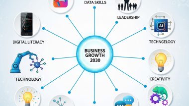 Business Growth के लिए 2030 तक इन Future Skills को जरूर सीखें।
